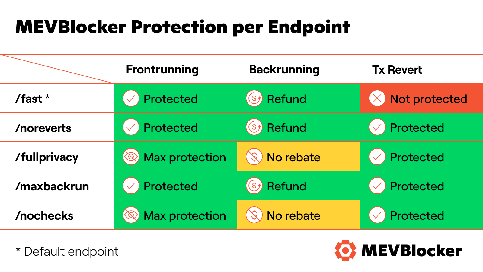 Endpoints